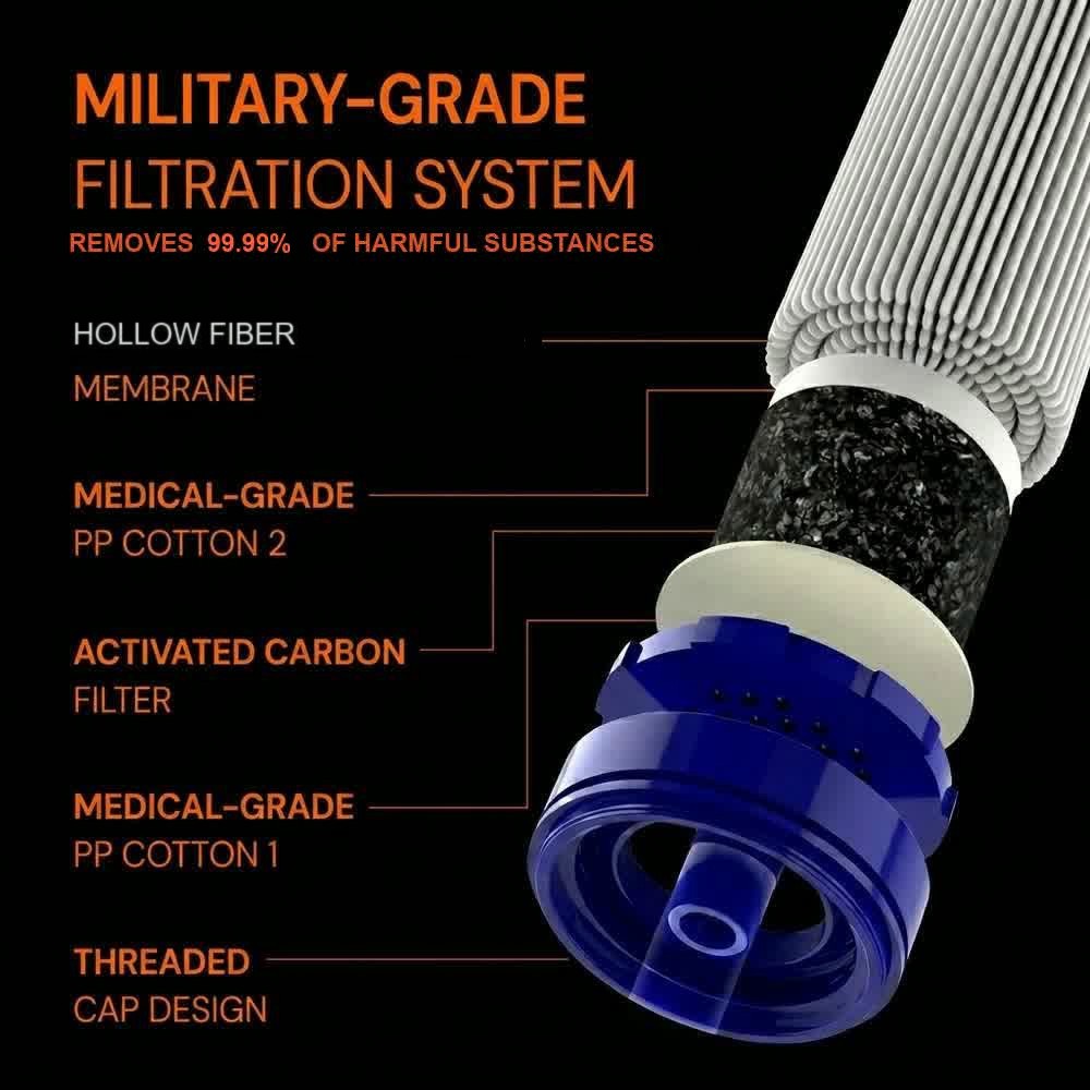 Filtration system diagram showing the five filter layers