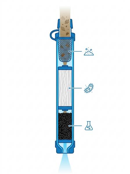 Virelx AquaGuard™ Portable Water Filter Straw