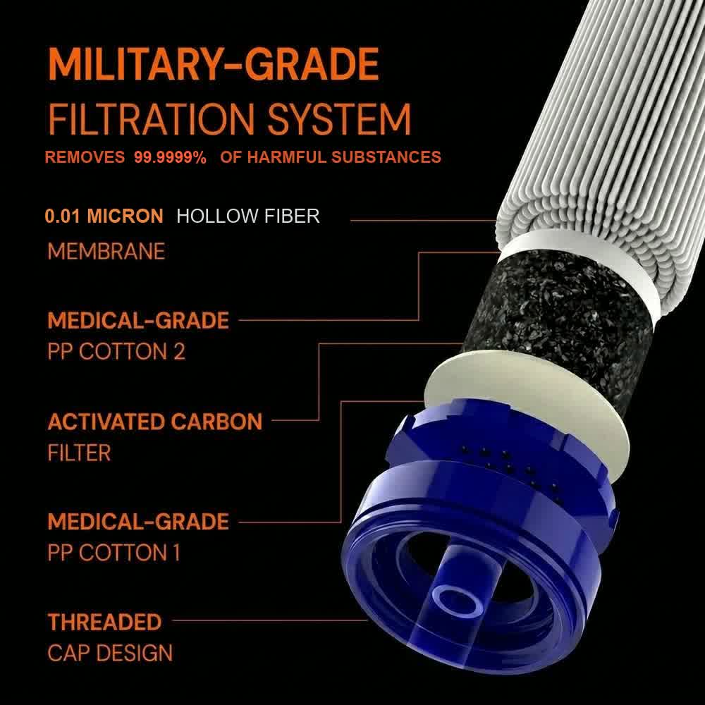 Military-grade filtration system diagram showing the five filter layers